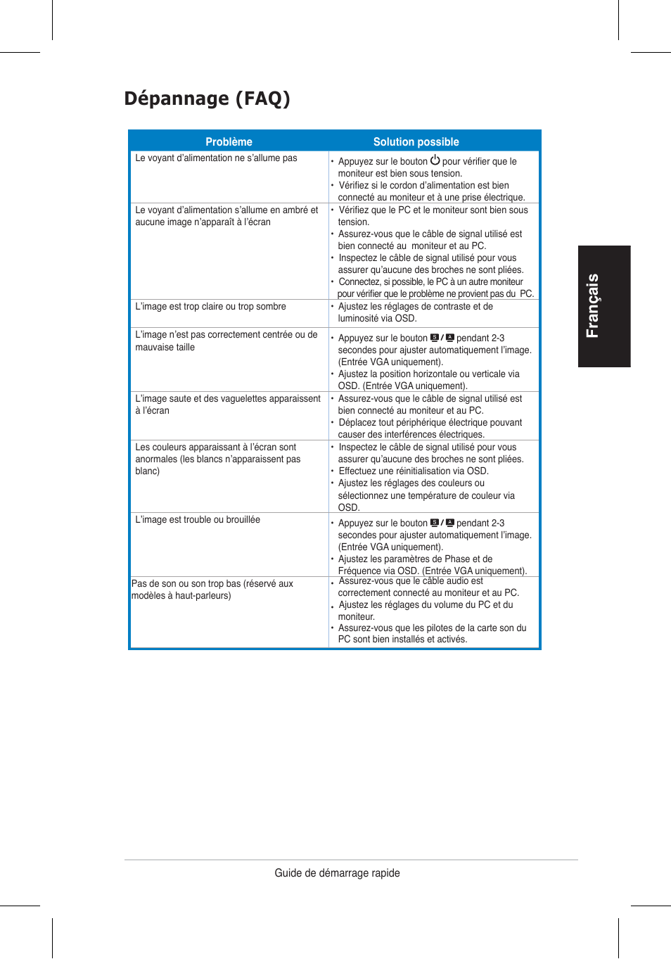 Dépannage (faq), Français | Asus VH196 Series User Manual | Page 11 / 157