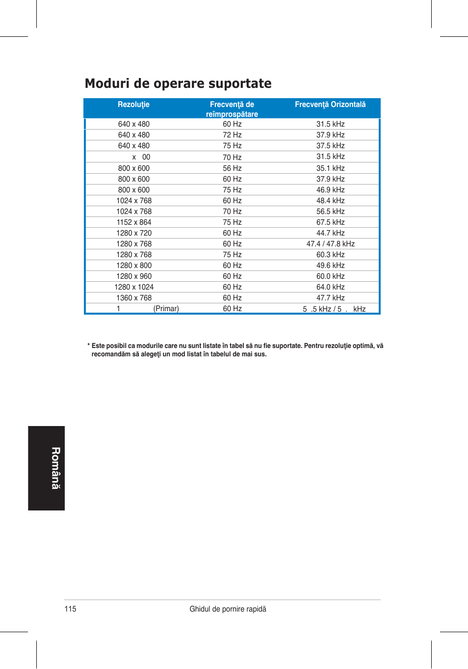 Moduri de operare suportate, Română | Asus VH196 Series User Manual | Page 117 / 157