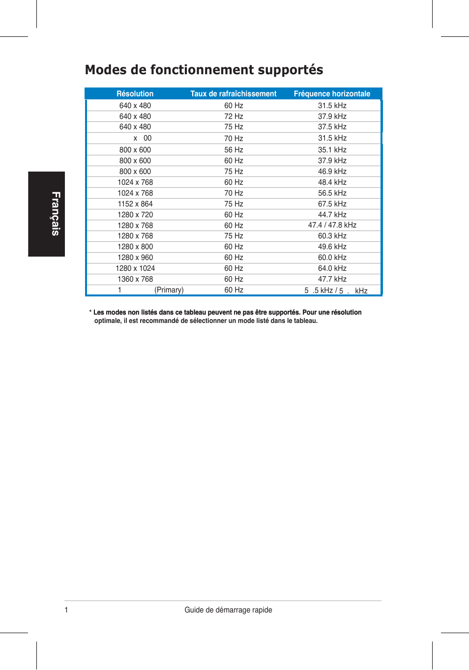 Modes de fonctionnement supportés, Français | Asus VH196 Series User Manual | Page 12 / 157