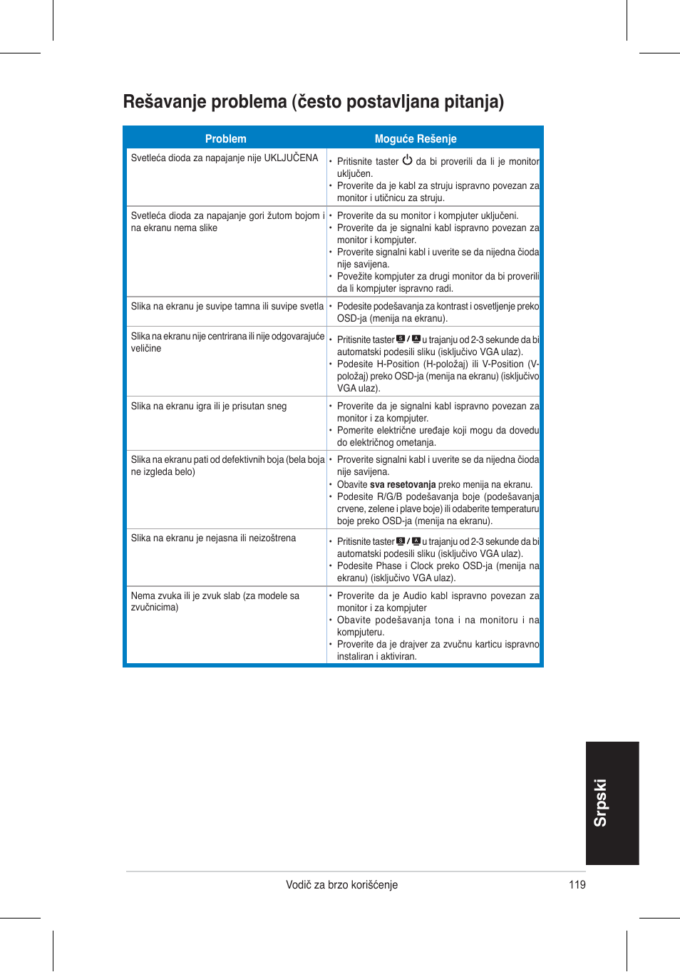 Rešavanje problema (često postavljana pitanja), Srpski | Asus VH196 Series User Manual | Page 121 / 157