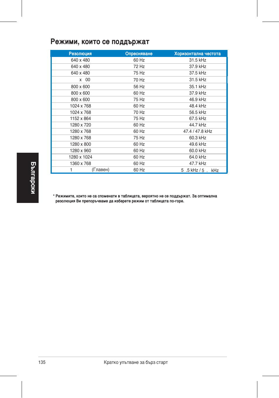 Режими, които се поддържат, Български | Asus VH196 Series User Manual | Page 137 / 157