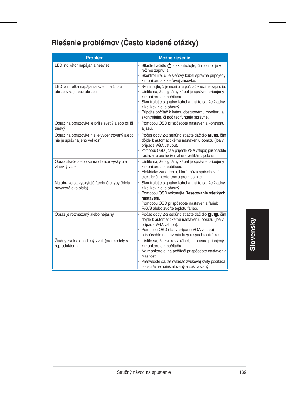 Riešenie problémov (často kladené otázky), Slovensky | Asus VH196 Series User Manual | Page 141 / 157