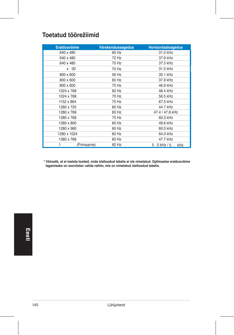 Toetatud töörežiimid, Eesti | Asus VH196 Series User Manual | Page 147 / 157