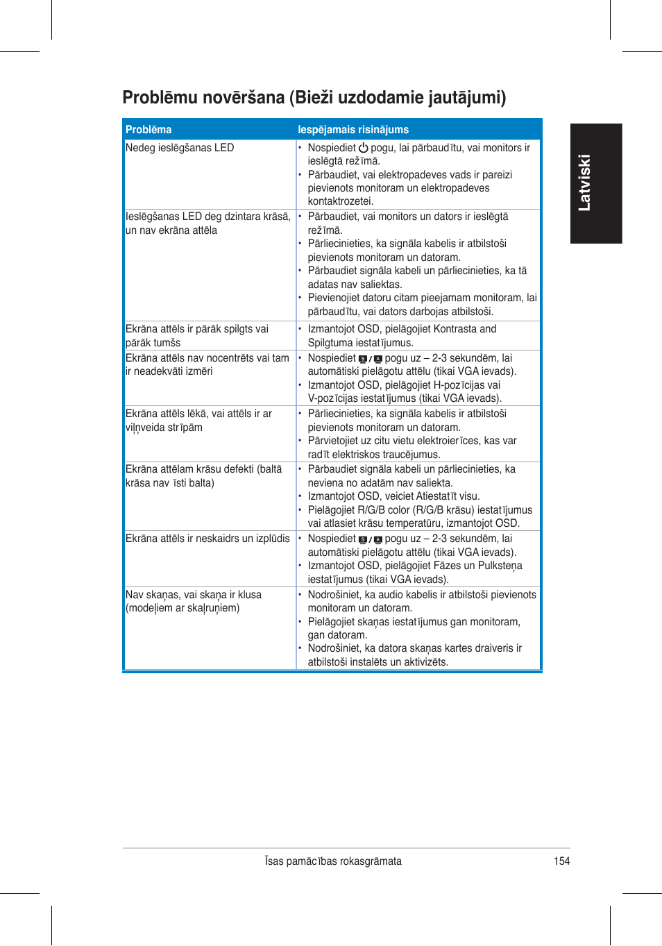 Problēmu novēršana (bieži uzdodamie jautājumi), Latviski | Asus VH196 Series User Manual | Page 156 / 157