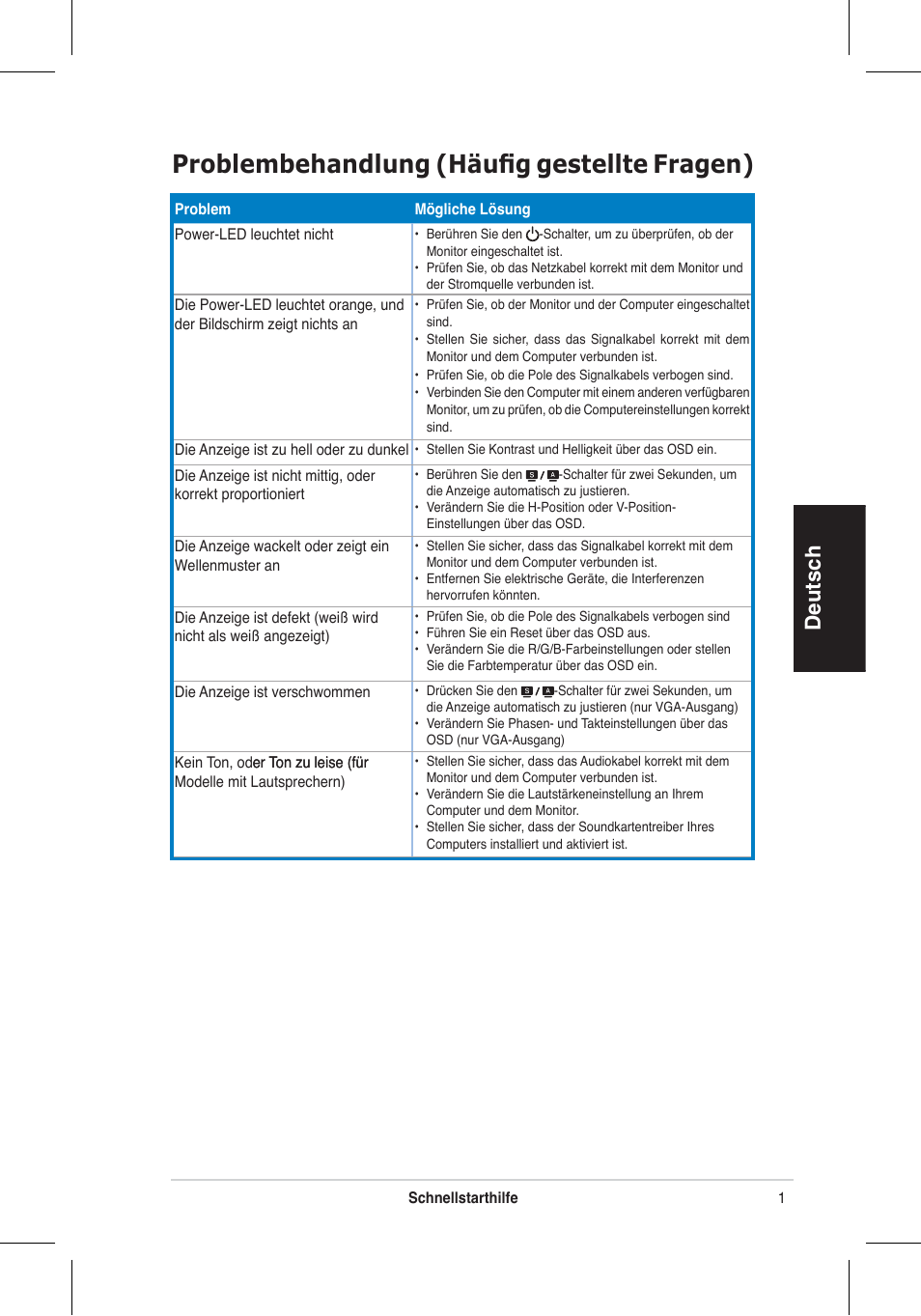 Problembehandlung (häufig gestellte fragen), Deutsch | Asus VH196 Series User Manual | Page 16 / 157