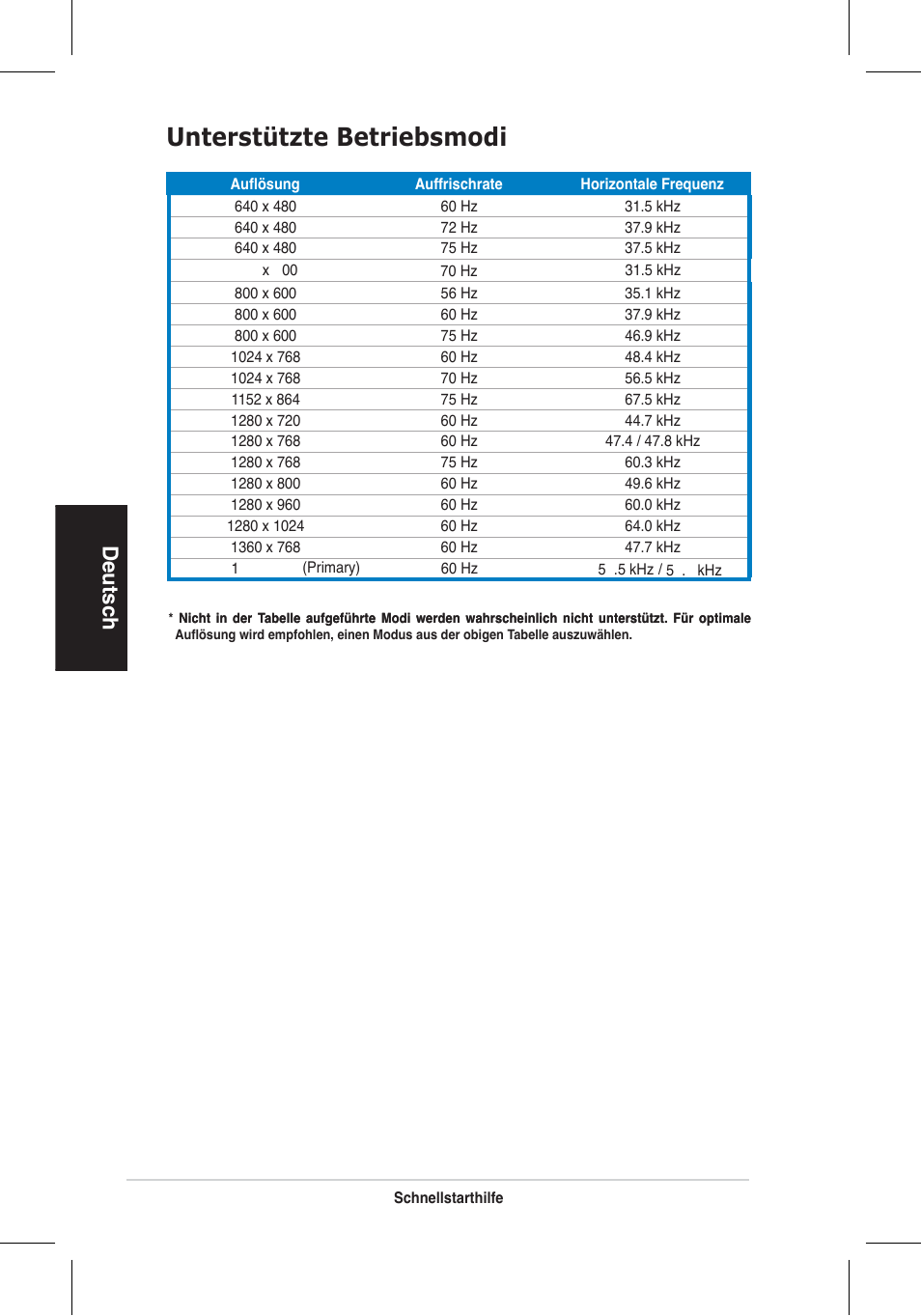 Unterstützte betriebsmodi, Deutsch | Asus VH196 Series User Manual | Page 17 / 157