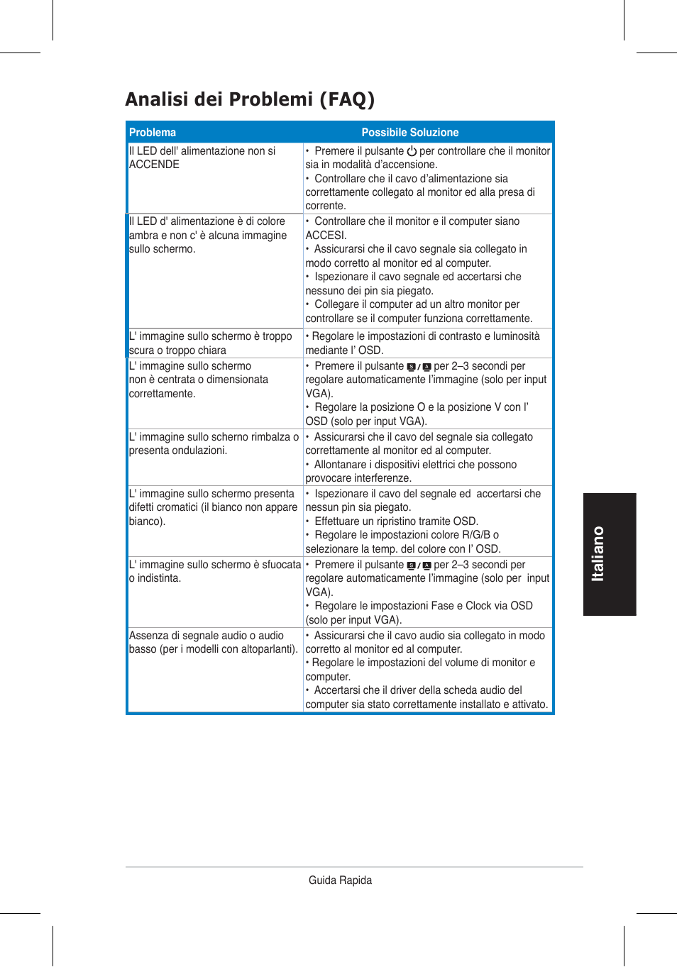 Analisi dei problemi (faq), Italiano | Asus VH196 Series User Manual | Page 21 / 157