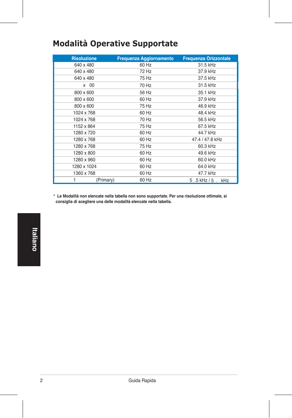 Modalità operative supportate, Italiano | Asus VH196 Series User Manual | Page 22 / 157