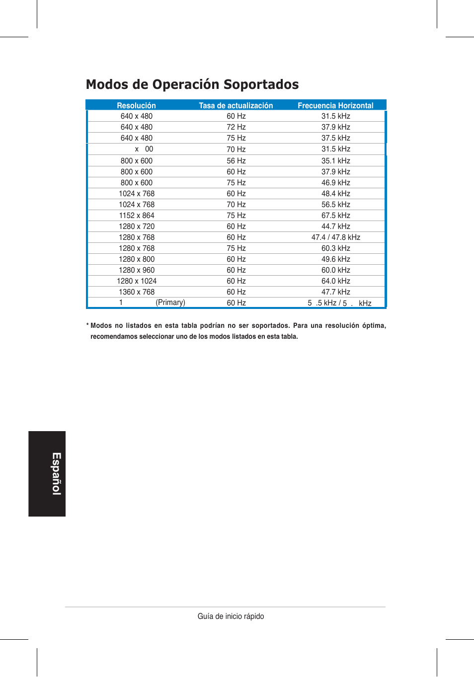 Modos de operación soportados, Español | Asus VH196 Series User Manual | Page 27 / 157