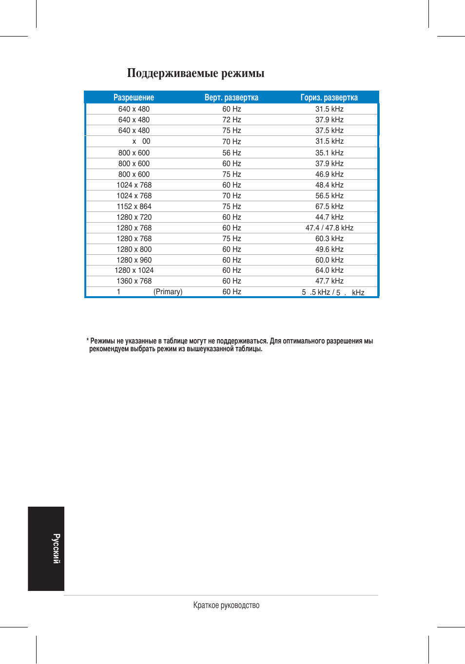 Поддерживаемые режимы | Asus VH196 Series User Manual | Page 32 / 157