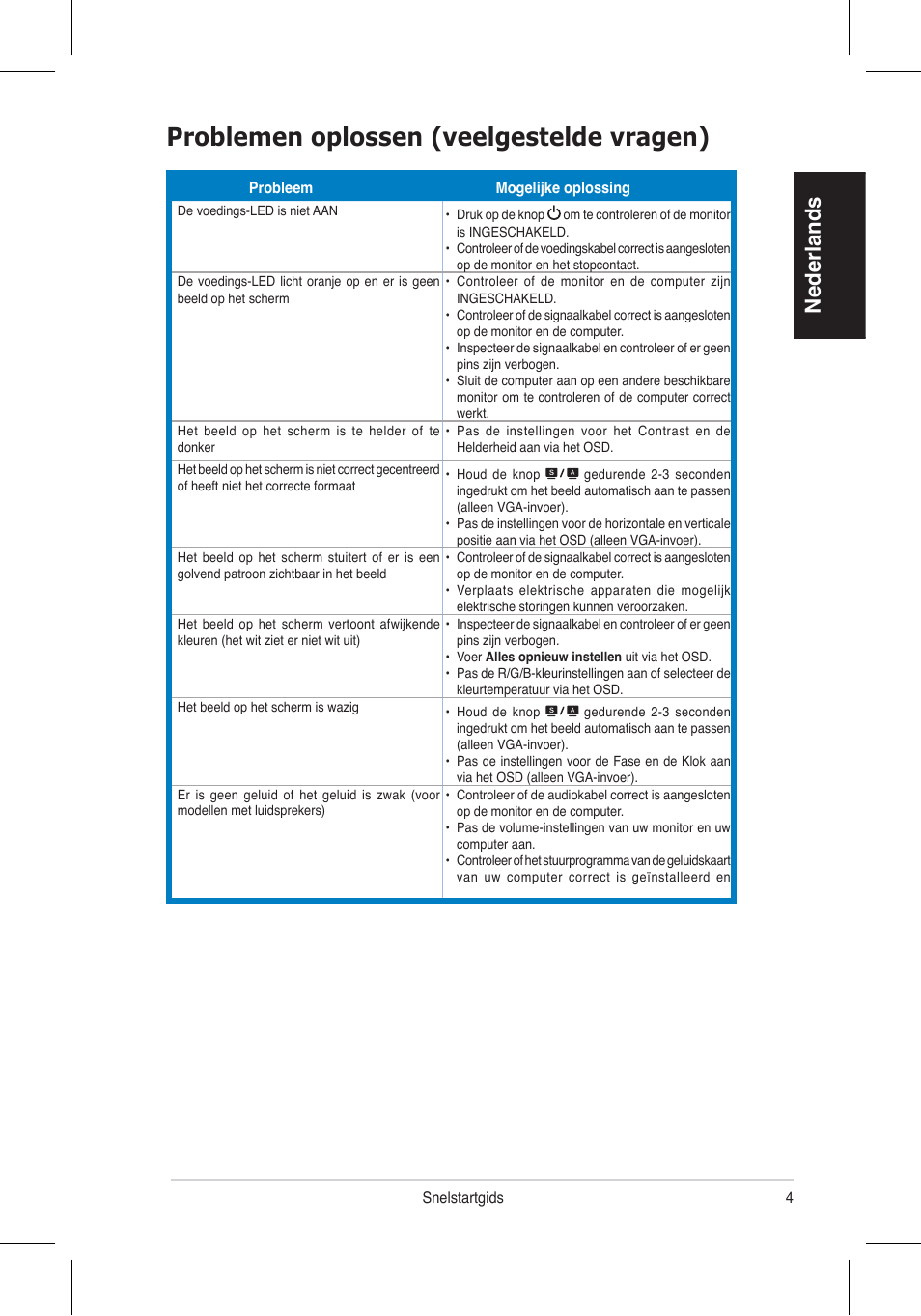 Problemen oplossen (veelgestelde vragen), Nederlands | Asus VH196 Series User Manual | Page 36 / 157