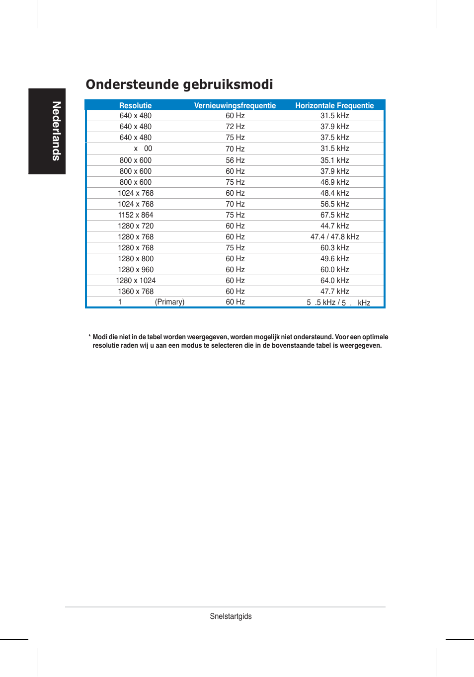 Ondersteunde gebruiksmodi, Nederlands | Asus VH196 Series User Manual | Page 37 / 157