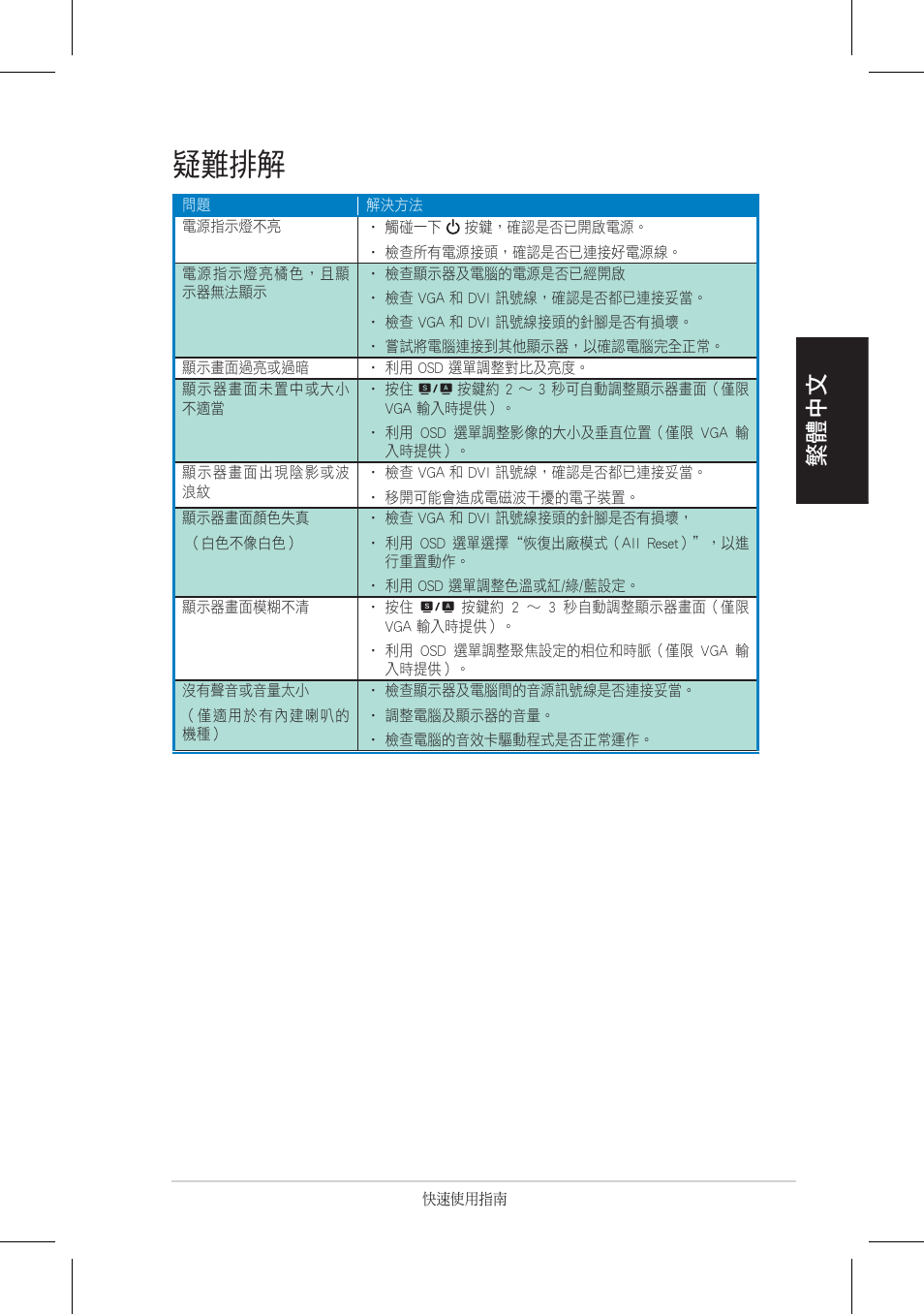 疑難排解, 繁體中文 | Asus VH196 Series User Manual | Page 41 / 157