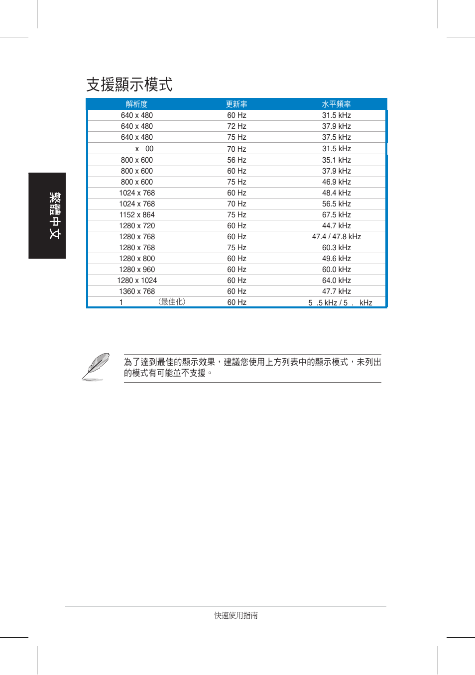 支援顯示模式, 繁體中文 | Asus VH196 Series User Manual | Page 42 / 157