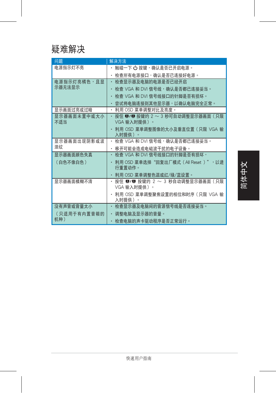 疑難解決 | Asus VH196 Series User Manual | Page 46 / 157