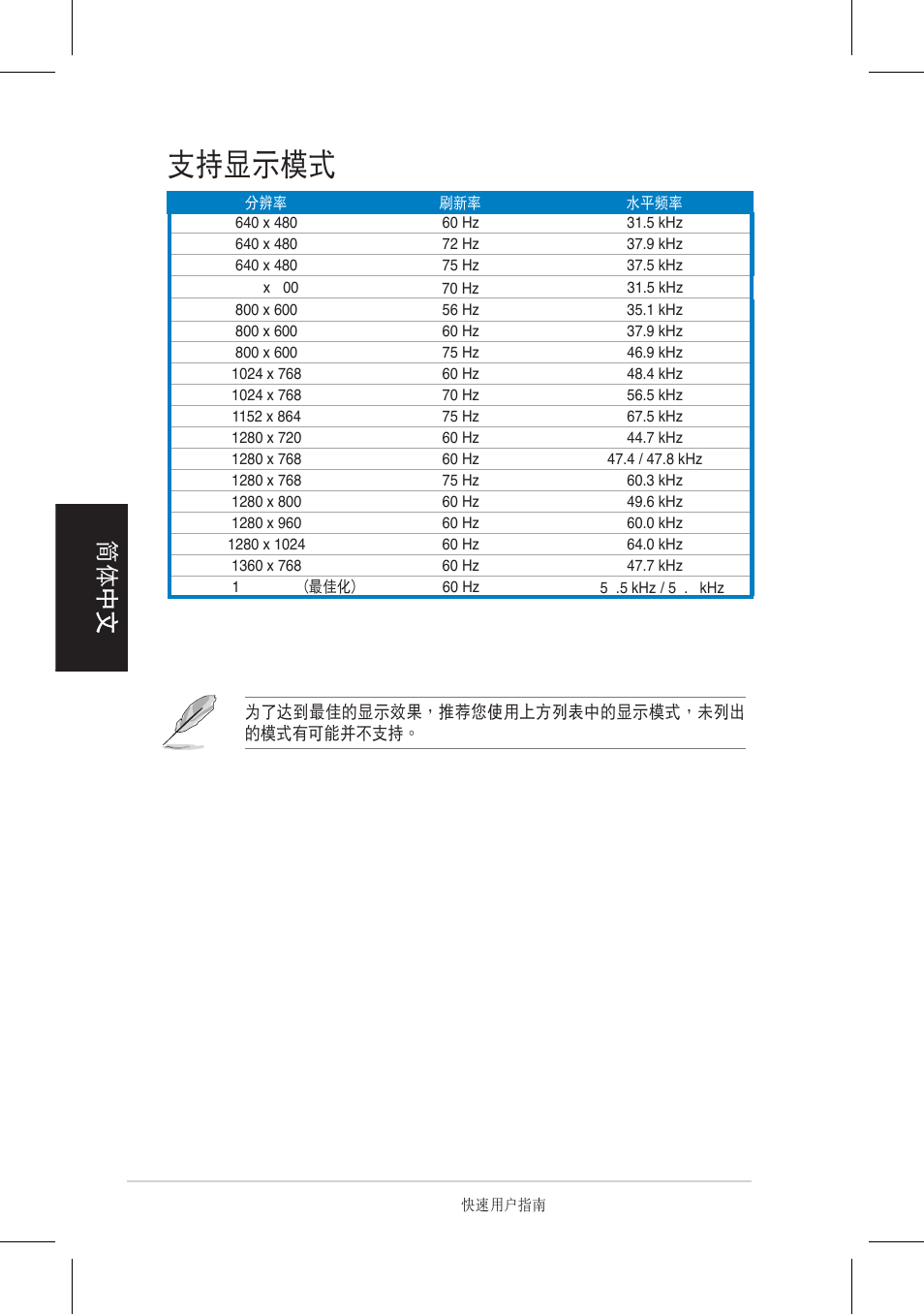 支持顯示模式 | Asus VH196 Series User Manual | Page 47 / 157