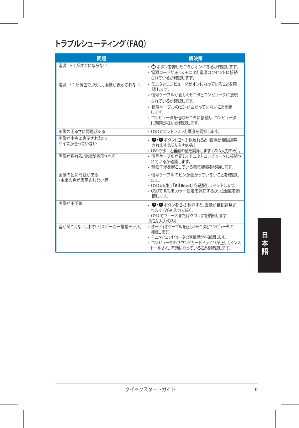 トラブルシューティング（faq, 日本 語 | Asus VH196 Series User Manual | Page 51 / 157