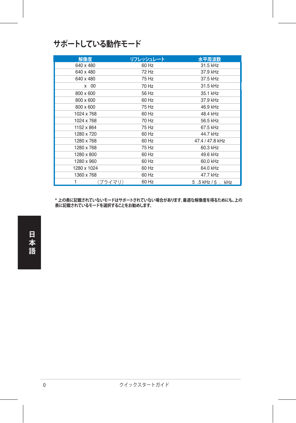 サポートしている動作モード, 日本 語 | Asus VH196 Series User Manual | Page 52 / 157