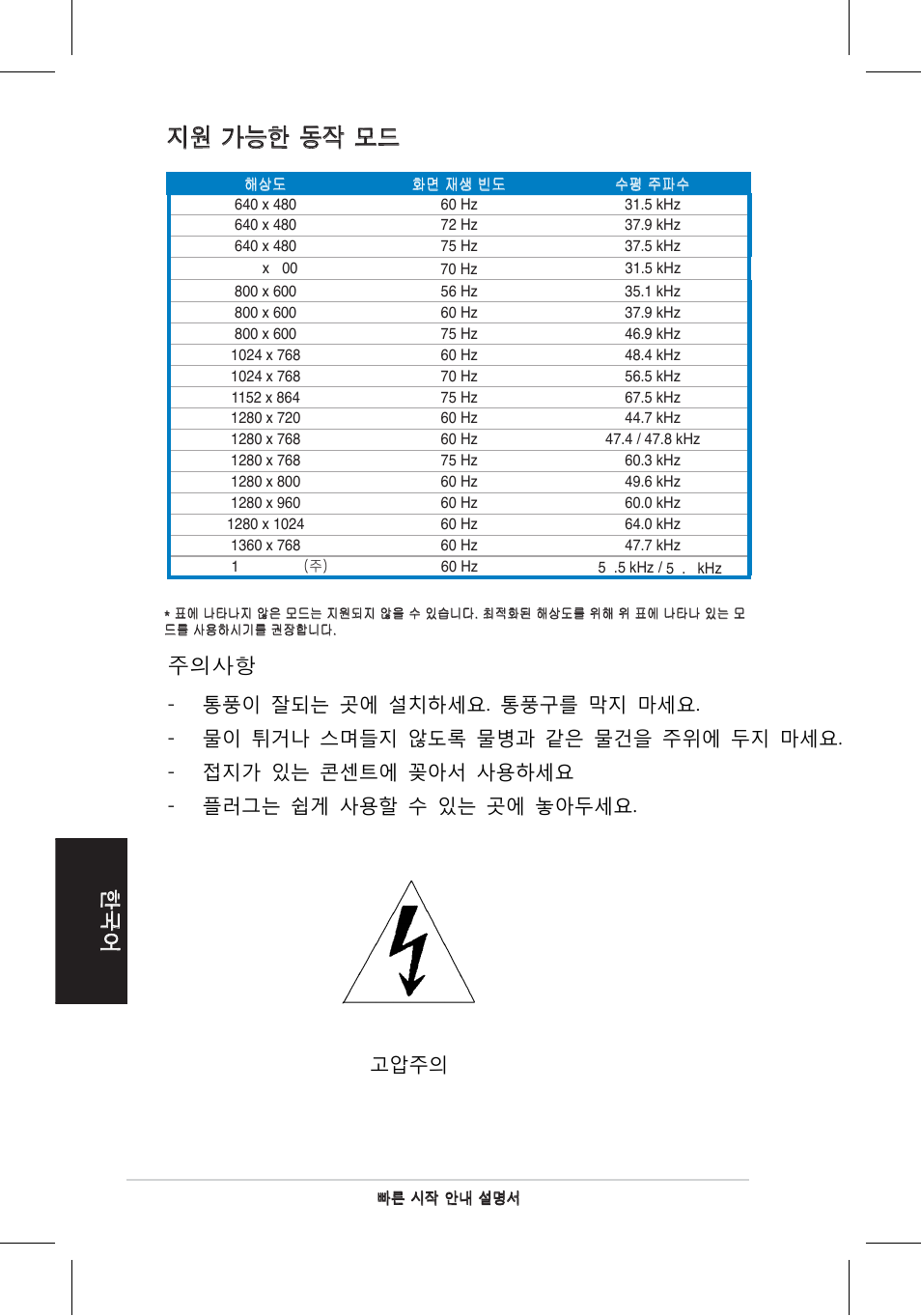 지원 가능한 동작 모드, 주의사항 | Asus VH196 Series User Manual | Page 57 / 157