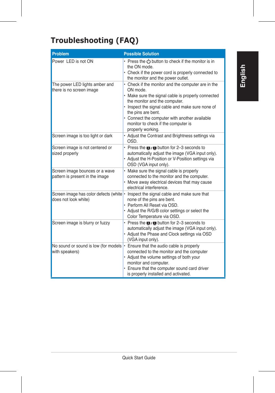 Troubleshooting (faq), English | Asus VH196 Series User Manual | Page 6 / 157