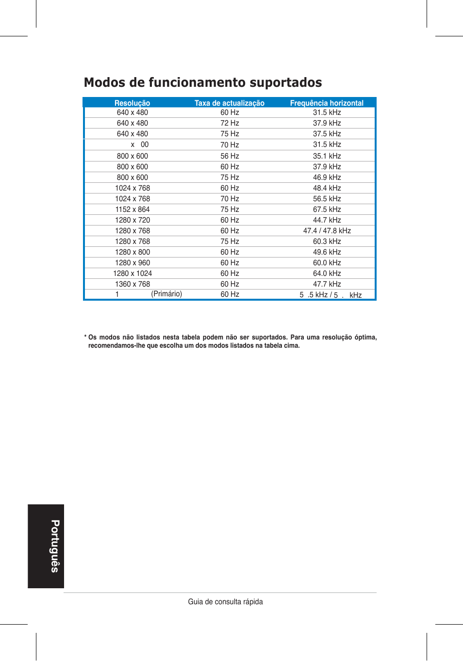 Modos de funcionamento suportados, Portugu �s | Asus VH196 Series User Manual | Page 62 / 157