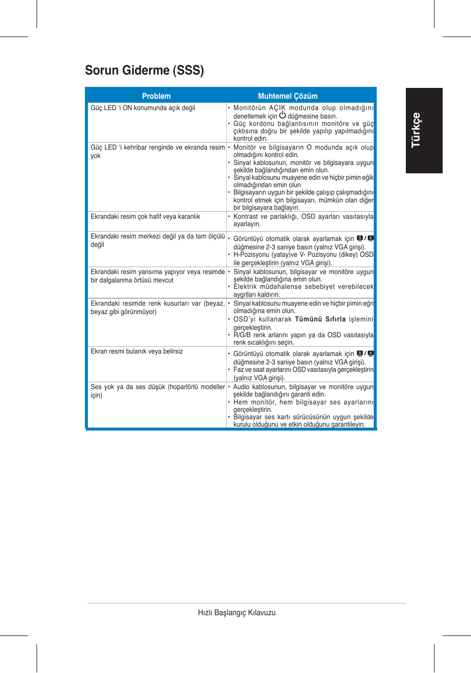 Sorun giderme (sss), Türkçe | Asus VH196 Series User Manual | Page 66 / 157