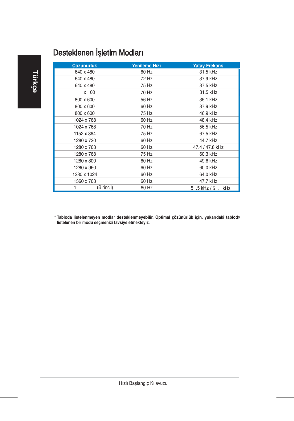 Desteklenen işletim modları, Türkçe | Asus VH196 Series User Manual | Page 67 / 157