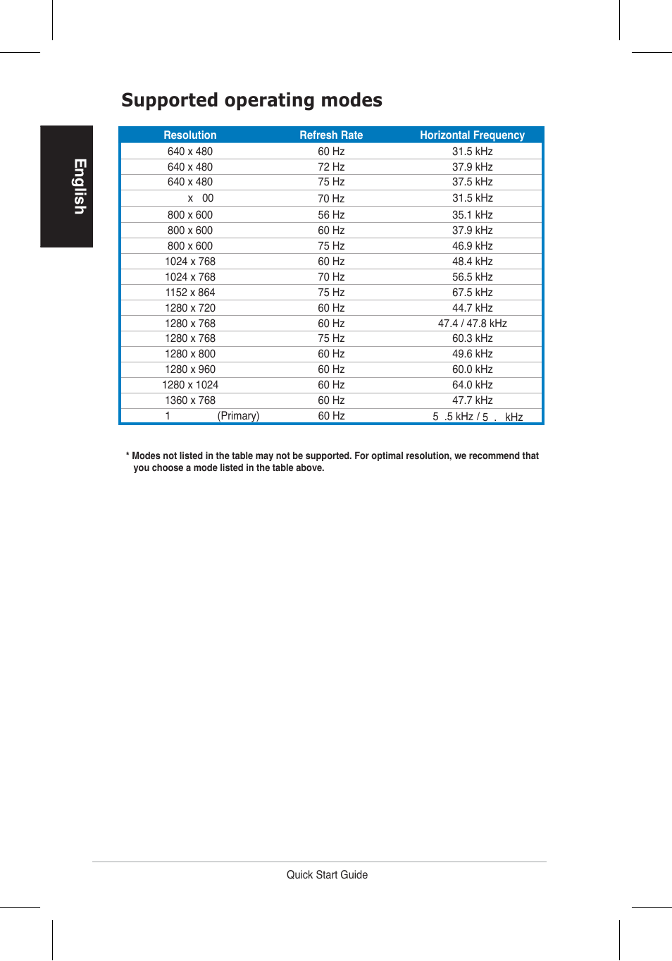 Supported operating modes, English | Asus VH196 Series User Manual | Page 7 / 157