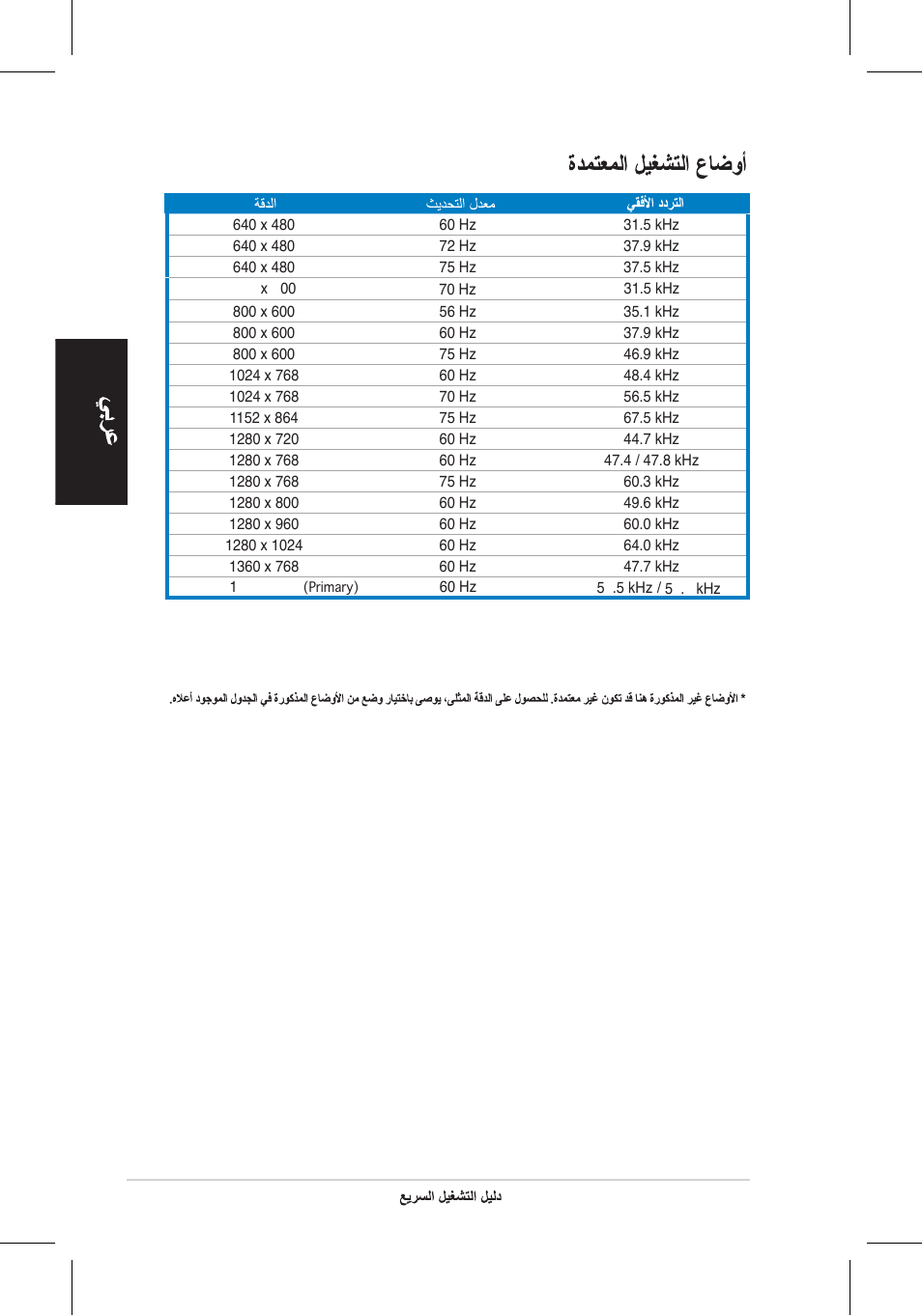 Asus VH196 Series User Manual | Page 72 / 157