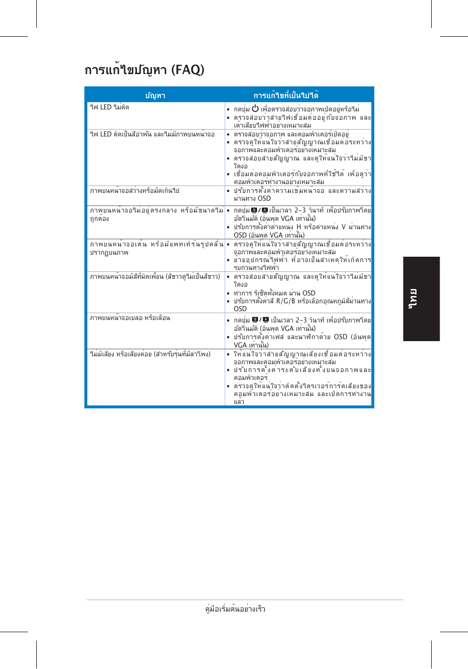 การแก้ไขปัญหา (faq) | Asus VH196 Series User Manual | Page 76 / 157