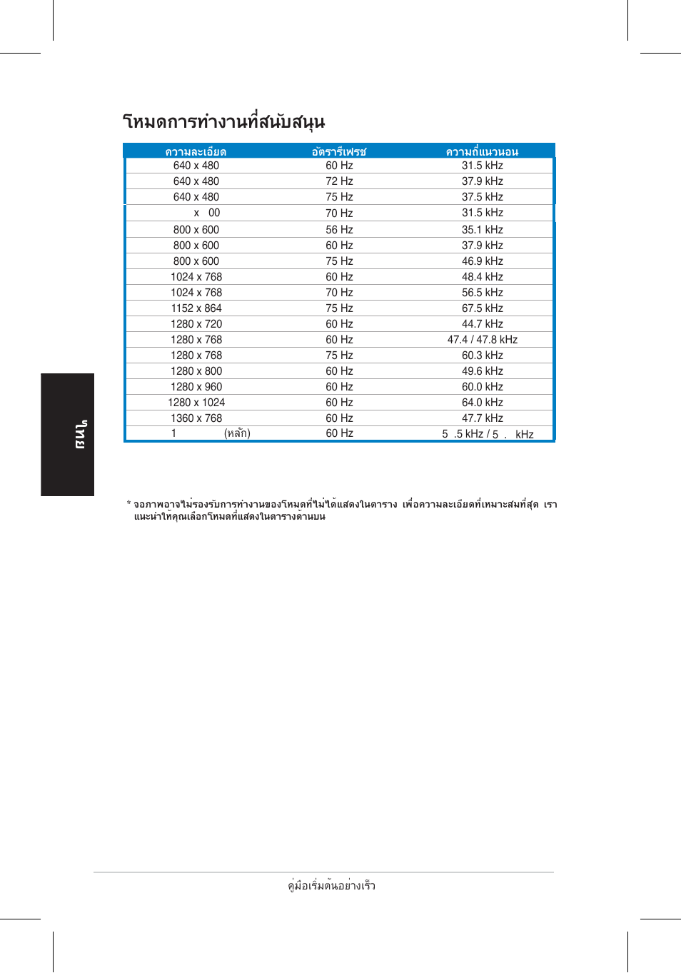 โหมดการทำงานที่สนับสนุน | Asus VH196 Series User Manual | Page 77 / 157