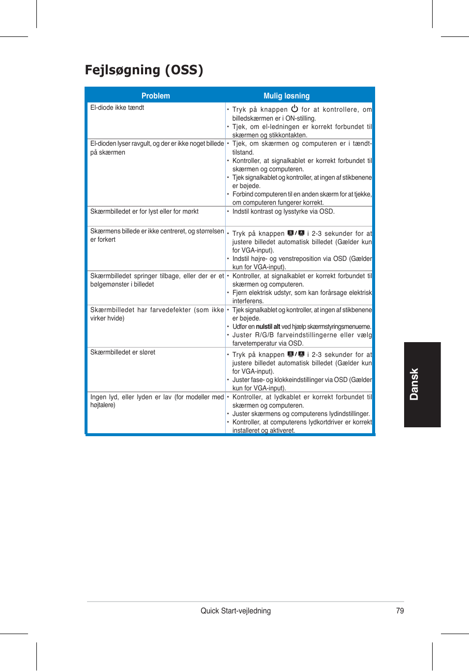 Fejlsøgning (oss), Dansk | Asus VH196 Series User Manual | Page 81 / 157