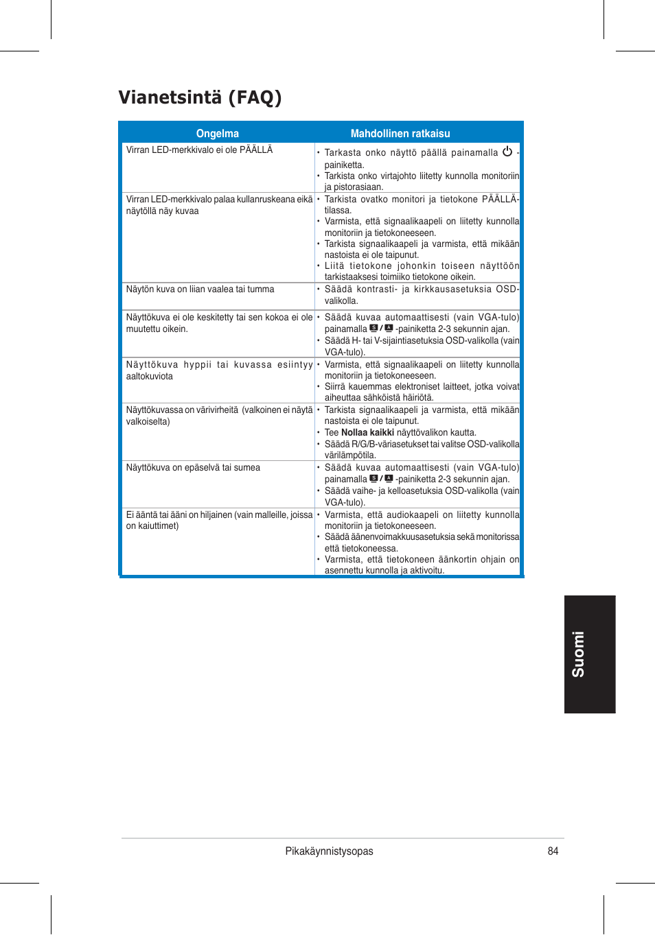 Vianetsintä (faq), Suomi | Asus VH196 Series User Manual | Page 86 / 157