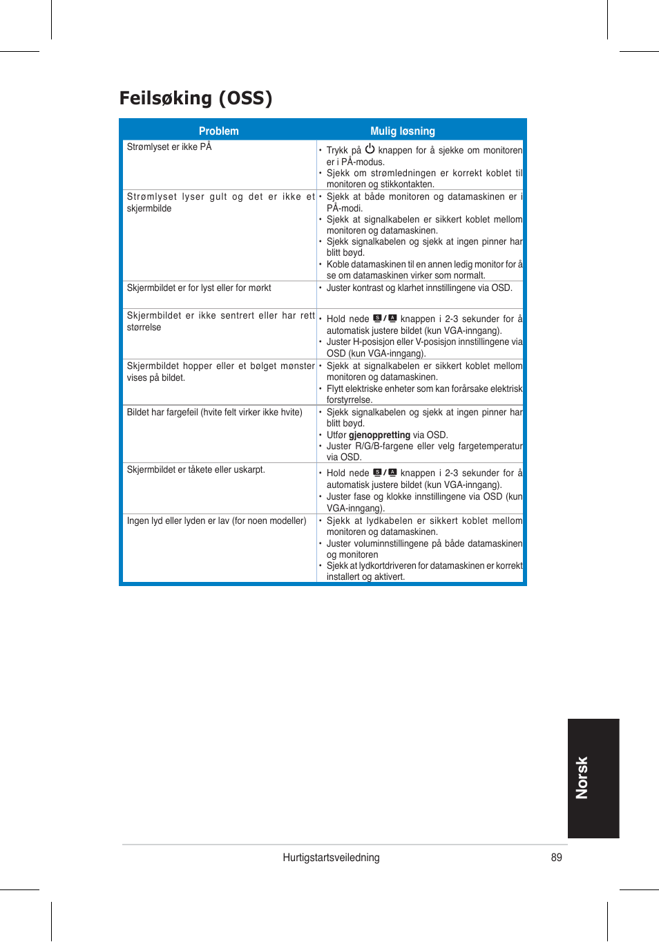 Feilsøking (oss), Norsk | Asus VH196 Series User Manual | Page 91 / 157