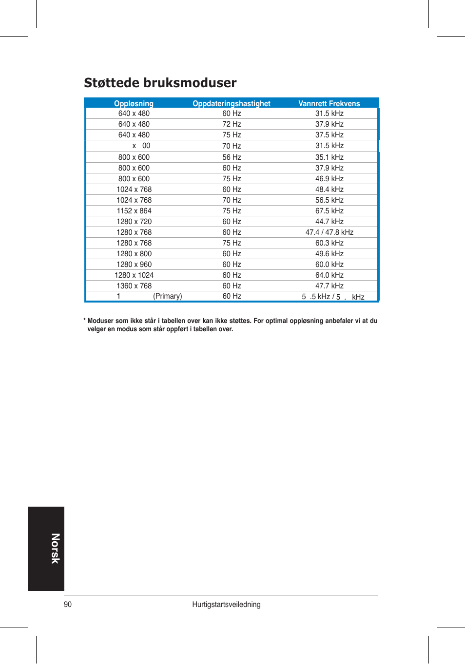 Støttede bruksmoduser, Norsk | Asus VH196 Series User Manual | Page 92 / 157