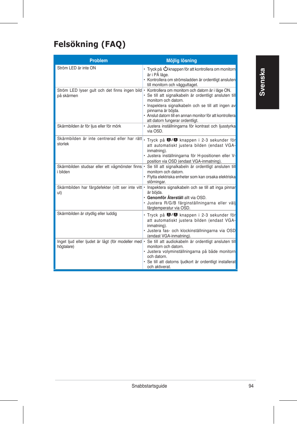 Felsökning (faq), Svenska | Asus VH196 Series User Manual | Page 96 / 157