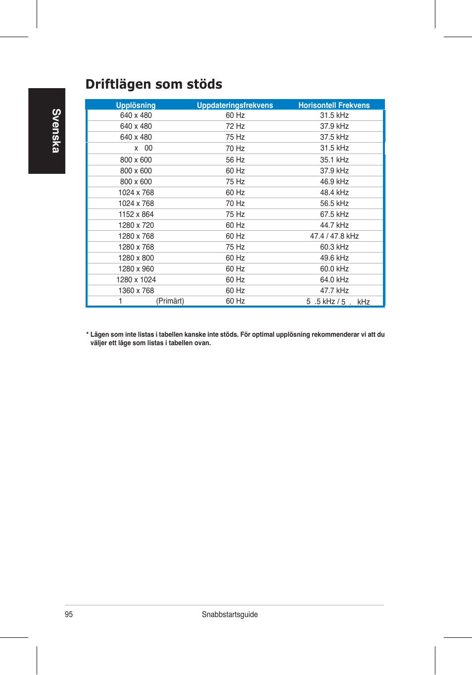 Driftlägen som stöds, Svenska | Asus VH196 Series User Manual | Page 97 / 157