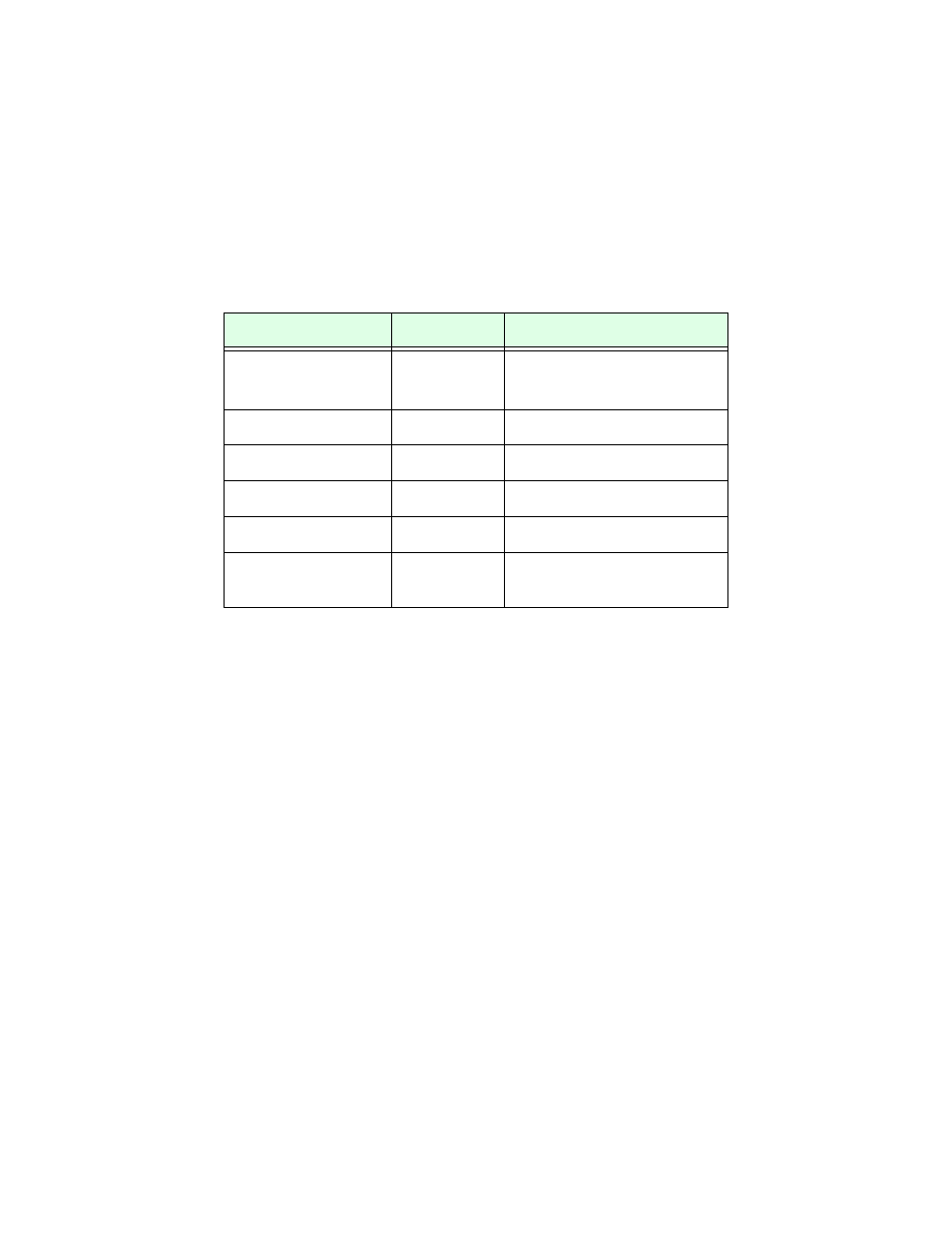 Table 1: available power supplies | Synopsys 640-pin Generic Device Adapter User Manual | Page 17 / 64