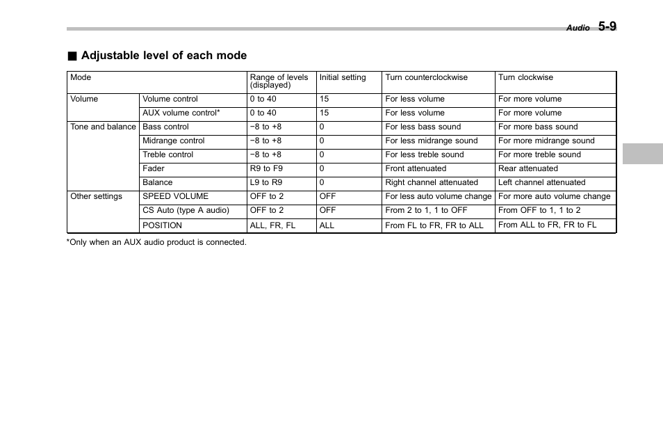 Adjustable level of each mode | Subaru 2001 Outback User Manual | Page 185 / 448