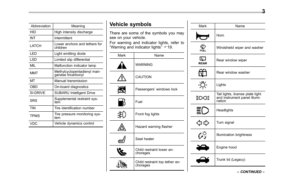 Vehicle symbols | Subaru 2001 Outback User Manual | Page 5 / 448