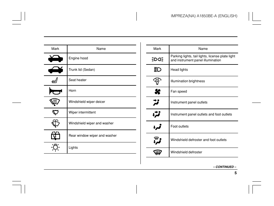 Subaru Impreza User Manual | Page 8 / 35