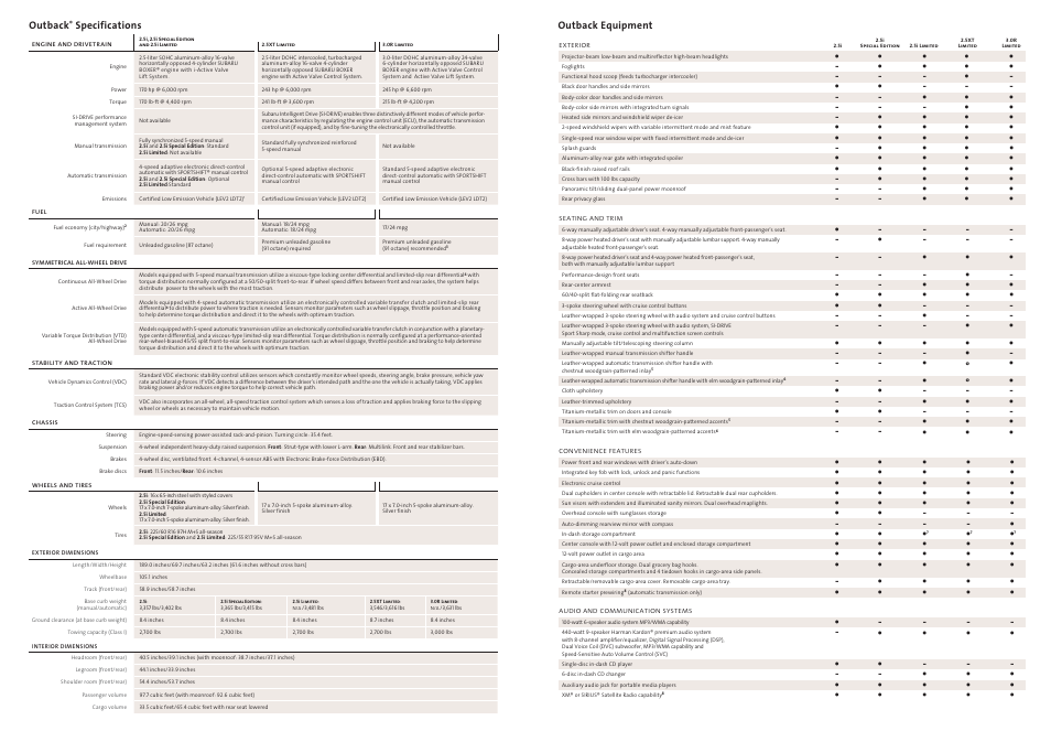 Subaru Legacy 3.0R User Manual | 2 pages