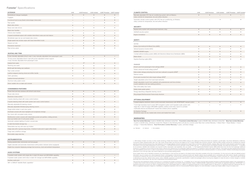 Subaru Forester 2.5XT Limited User Manual | Page 2 / 2