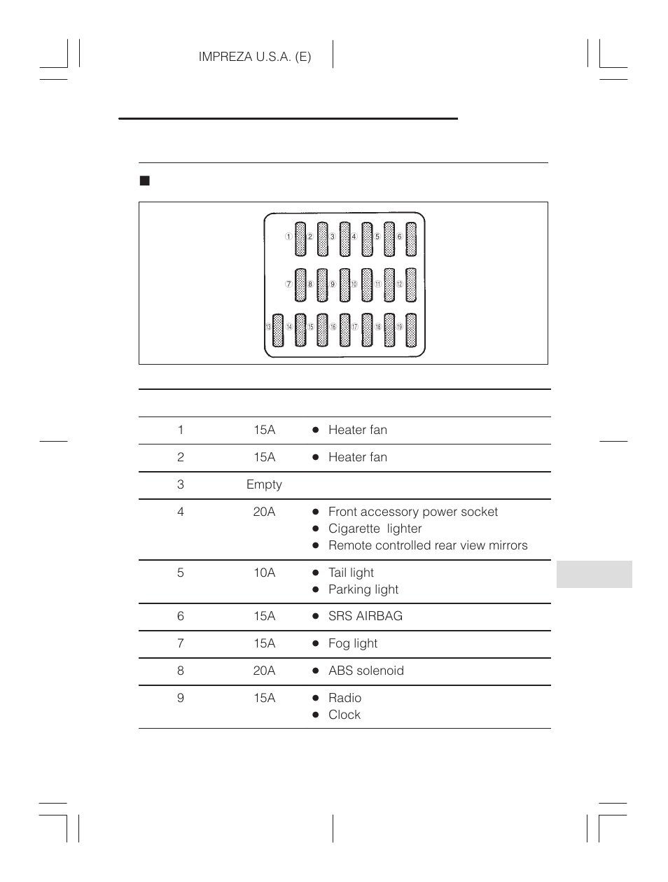 Fuses and circuits, Fuse panel located behind the coin tray, Fuse panel located under the dashboard | Subaru Impreza 2.2L MT User Manual | Page 320 / 328