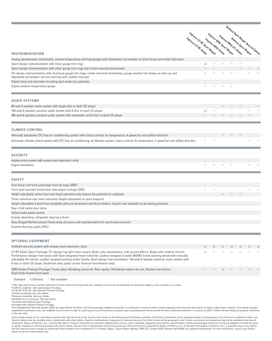 Instrumentation, Audio systems, Climate control | Security, Safety, Optional equipment | Subaru 2005 User Manual | Page 27 / 28
