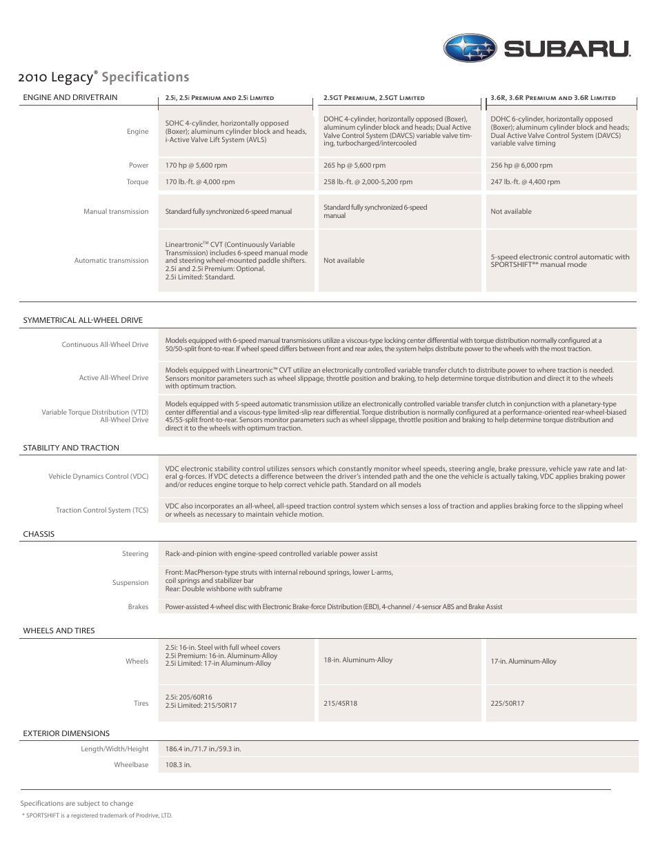 Subaru 2010 Legacy User Manual | 1 page