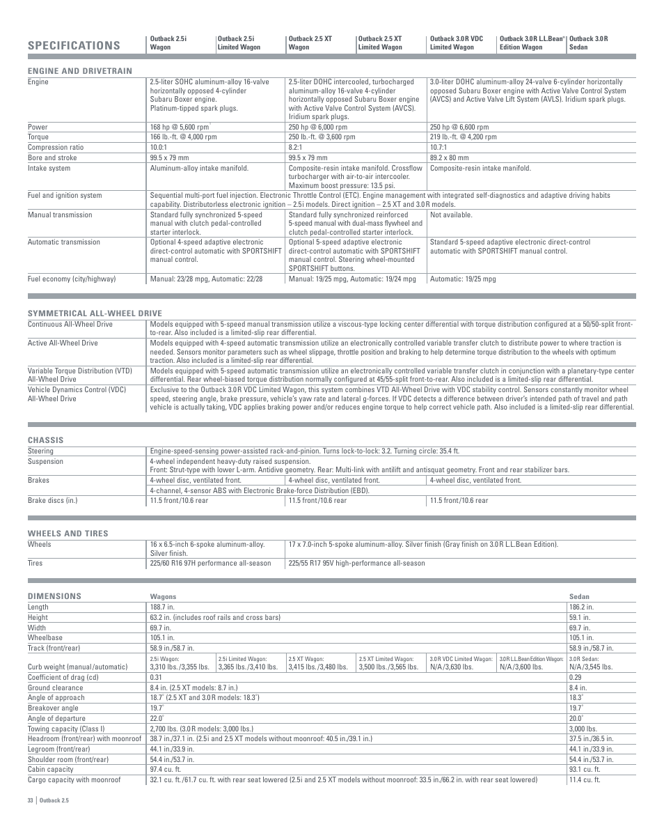 Specifications | Subaru 2005 Outback User Manual | Page 24 / 27