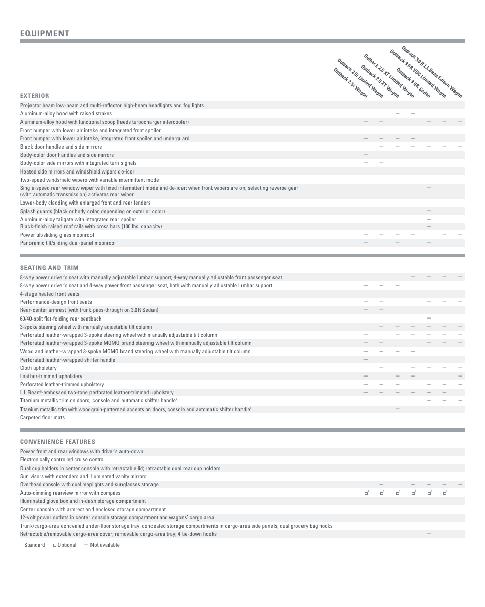 Equipment, Exterior, Seating and trim | Convenience features | Subaru 2005 Outback User Manual | Page 25 / 27