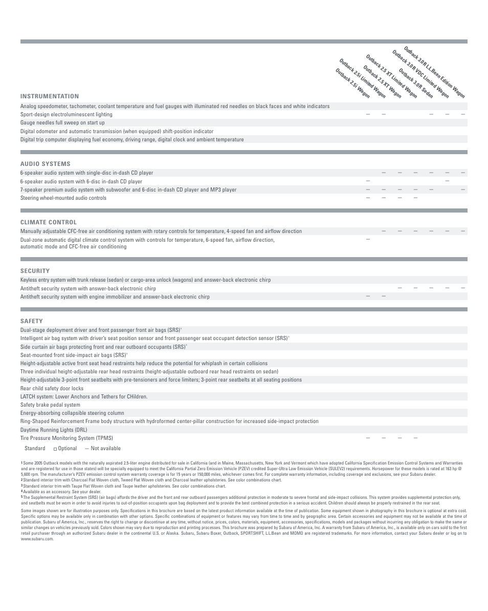 Instrumentation, Audio systems, Climate control | Security, Safety | Subaru 2005 Outback User Manual | Page 26 / 27