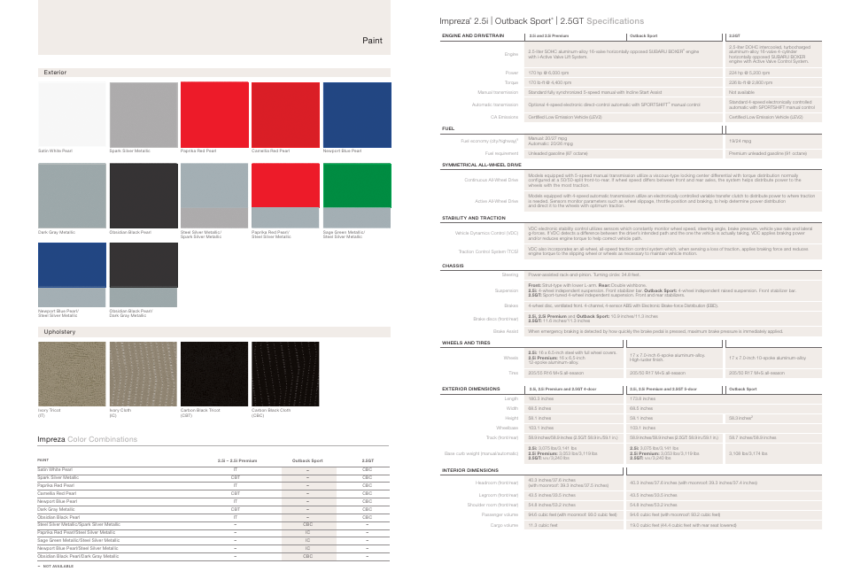 Subaru Impreza 2.5i User Manual | 2 pages